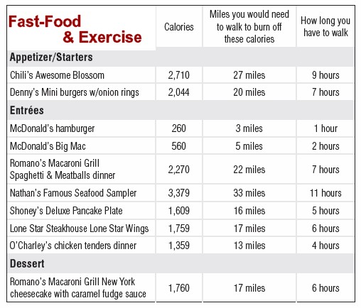 calories_exercise