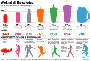sugary-drinks-calories