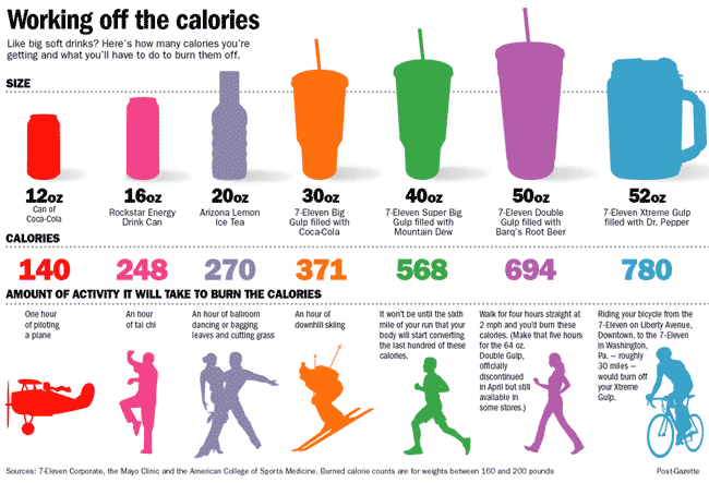 sugary-drinks-calories
