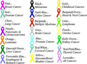 cancer_ribbon_colors_meaning-300x221