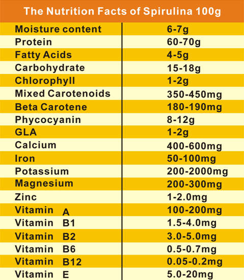 spirulina