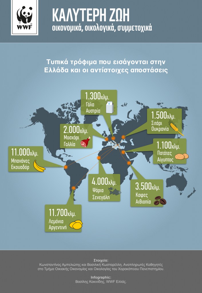 food-distance-infographic-01