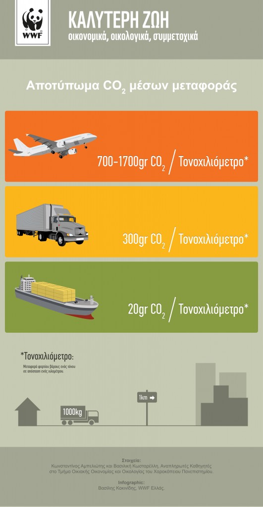 food-distance-infographic-02.jpg