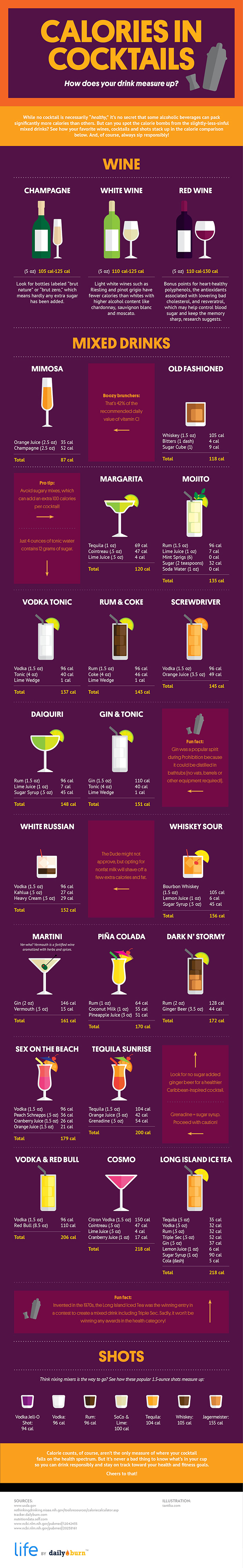 Calories-in-Cocktails-How-Your-Drink-Measures-Up-INFOGRAPHIC1