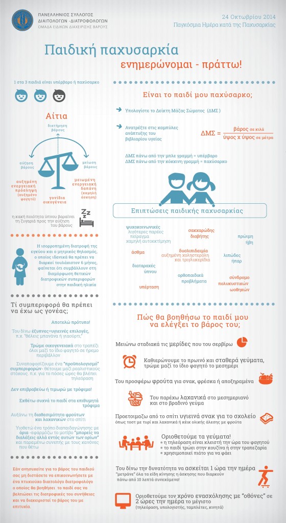 childrenobesity_infographic