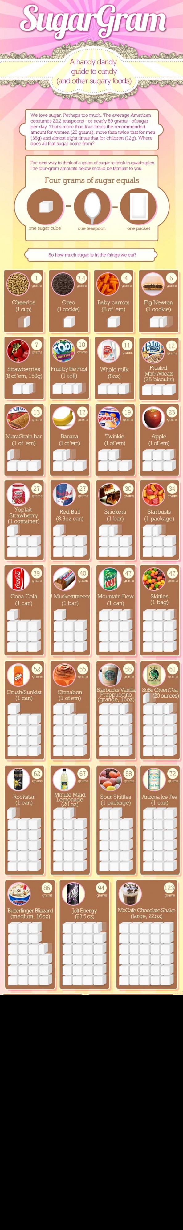 SugarGram