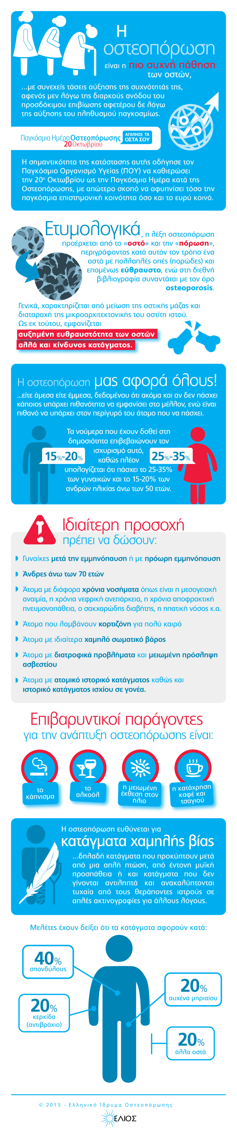 ELIOS-WOD2015-INFOGRAPHIC