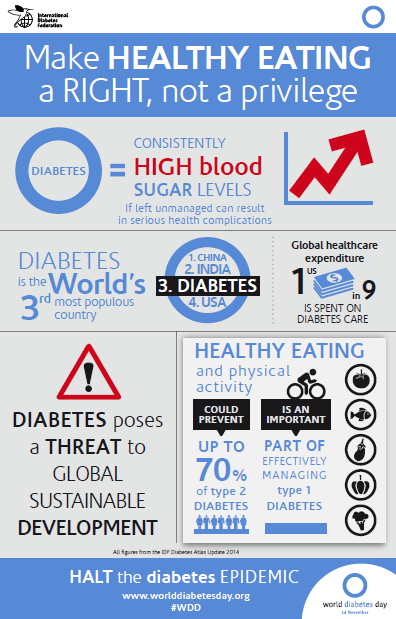 infographicΔιαβήτης