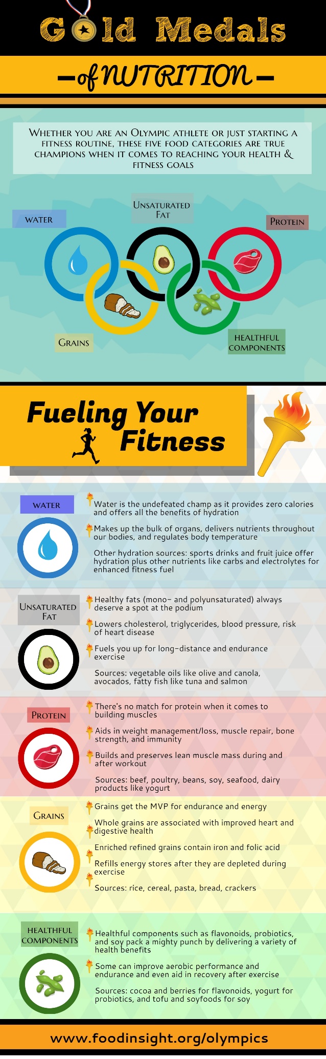 gold-medals-of-nutrition-1-638