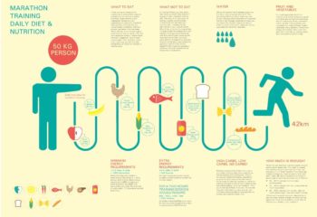marathon-nutrition1