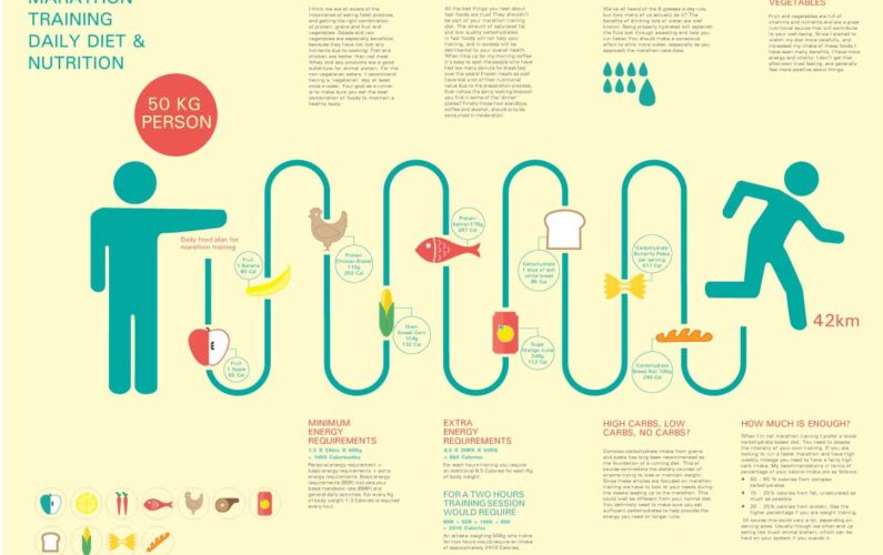 marathon-nutrition1